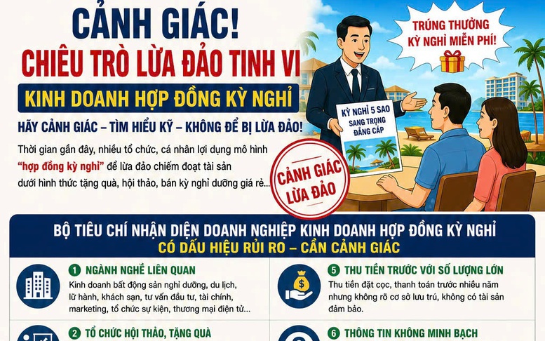 Lừa đảo hợp đồng kỳ nghỉ năm 2026: Nhận 2 . 500 Đơn tố gi&aacute;c , chiếm đoạt 2 . 600 Tỷ đồng - Ảnh 5.