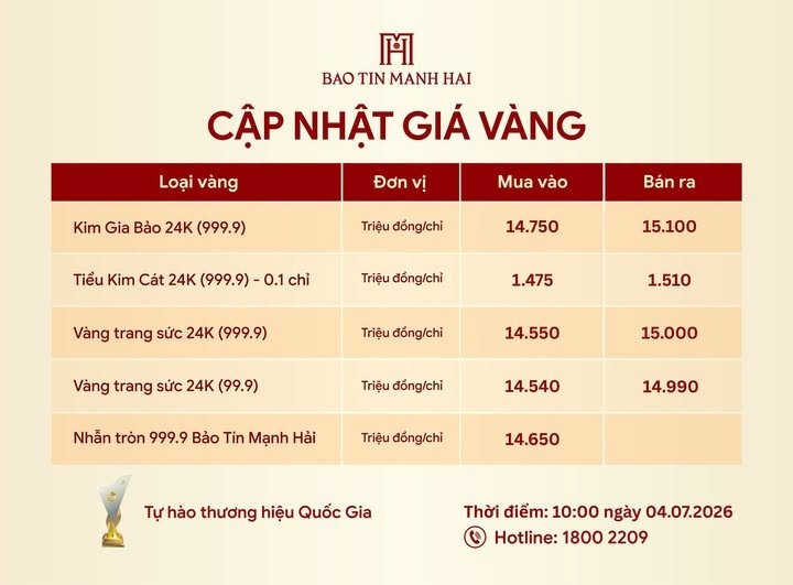  - Ảnh 1.