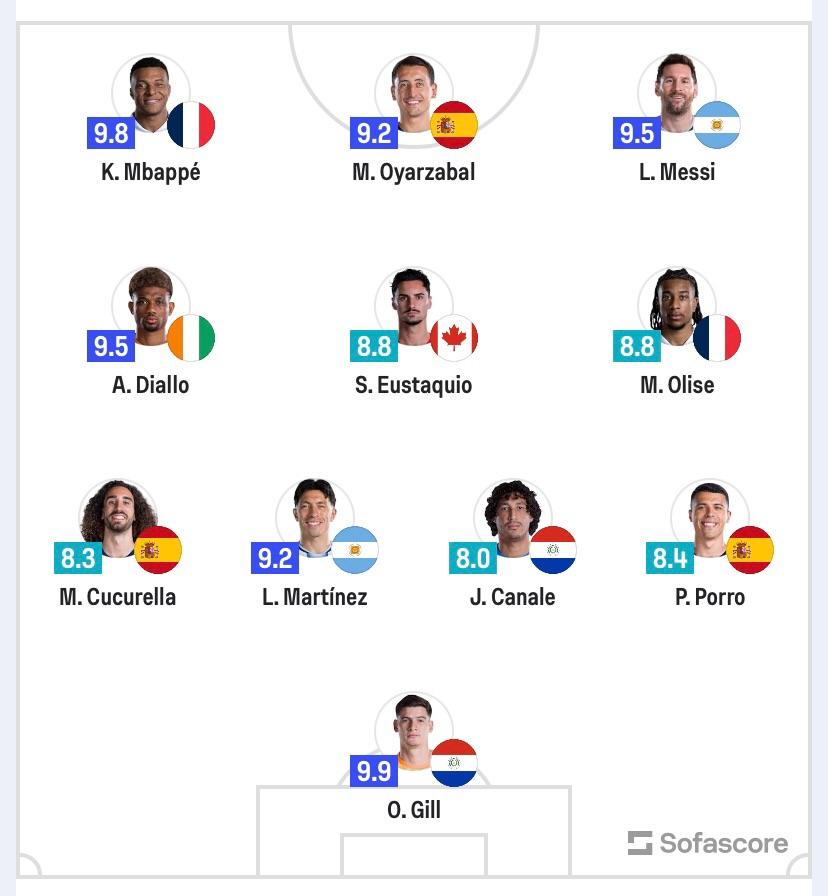 Đội h&igrave;nh xuất sắc nhất v&ograve;ng 1/16 World Cup: C&ugrave;ng ghi 1 b&agrave;n nhưng Messi c&oacute; t&ecirc;n c&ograve;n Ronaldo th&igrave; kh&ocirc;ng - Ảnh 1.