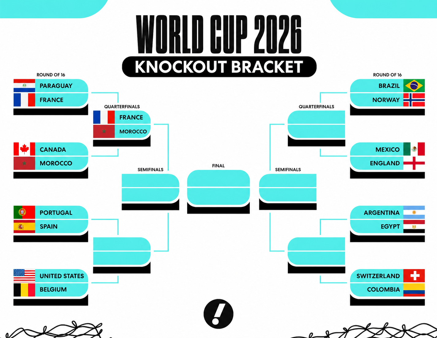 Xác định cặp tứ kết đầu tiên tại World Cup 2026: Pháp "đại chiến" đội đương kim hạng tư thế giới - Ảnh 2. Xác định cặp tứ kết đầu tiên tại World Cup 2026: Pháp "đại chiến" đội đương kim hạng tư thế giới - Ảnh 2.