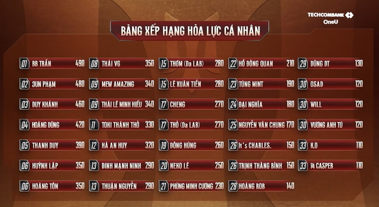  - Ảnh 7.