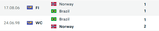 Nhận định Brazil vs Na Uy: Các vũ công samba ôm hận trước “người khổng lồ” Haaland? World Cup - Ảnh 2. Nhận định Brazil vs Na Uy: Các vũ công samba ôm hận trước “người khổng lồ” Haaland? World Cup - Ảnh 2.