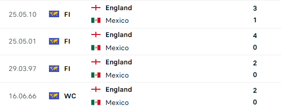 TRỰC TIẾP World Cup Mexico vs Anh: "Cạm bẫy" đón chờ Tam sư - Ảnh 2. TRỰC TIẾP World Cup Mexico vs Anh: "Cạm bẫy" đón chờ Tam sư - Ảnh 2.