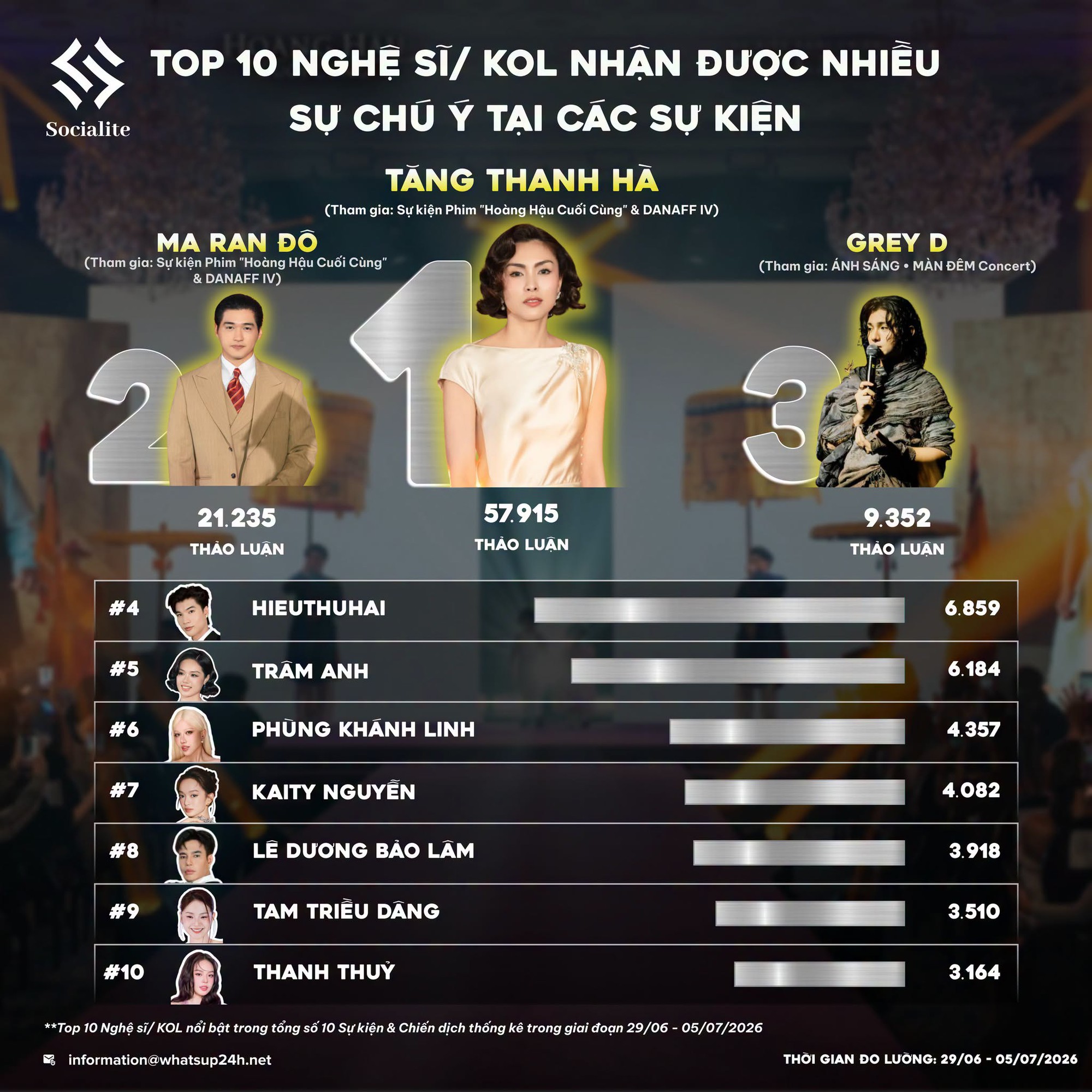 Không ai ngăn nổi Tăng Thanh Hà- Ảnh 1.