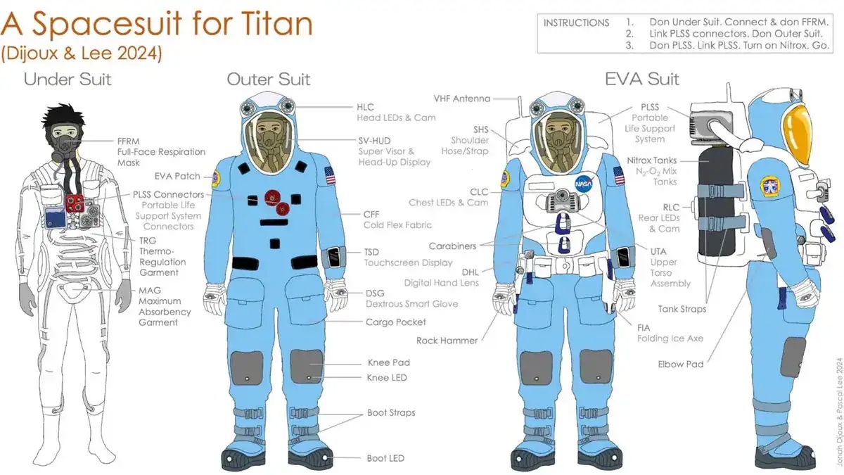 Titan vệ tinh Sao Thổ: Trạm xăng vũ trụ cho sứ mệnh không gian sâu tương lai - Ảnh 4. Titan vệ tinh Sao Thổ: Trạm xăng vũ trụ cho sứ mệnh không gian sâu tương lai - Ảnh 4.