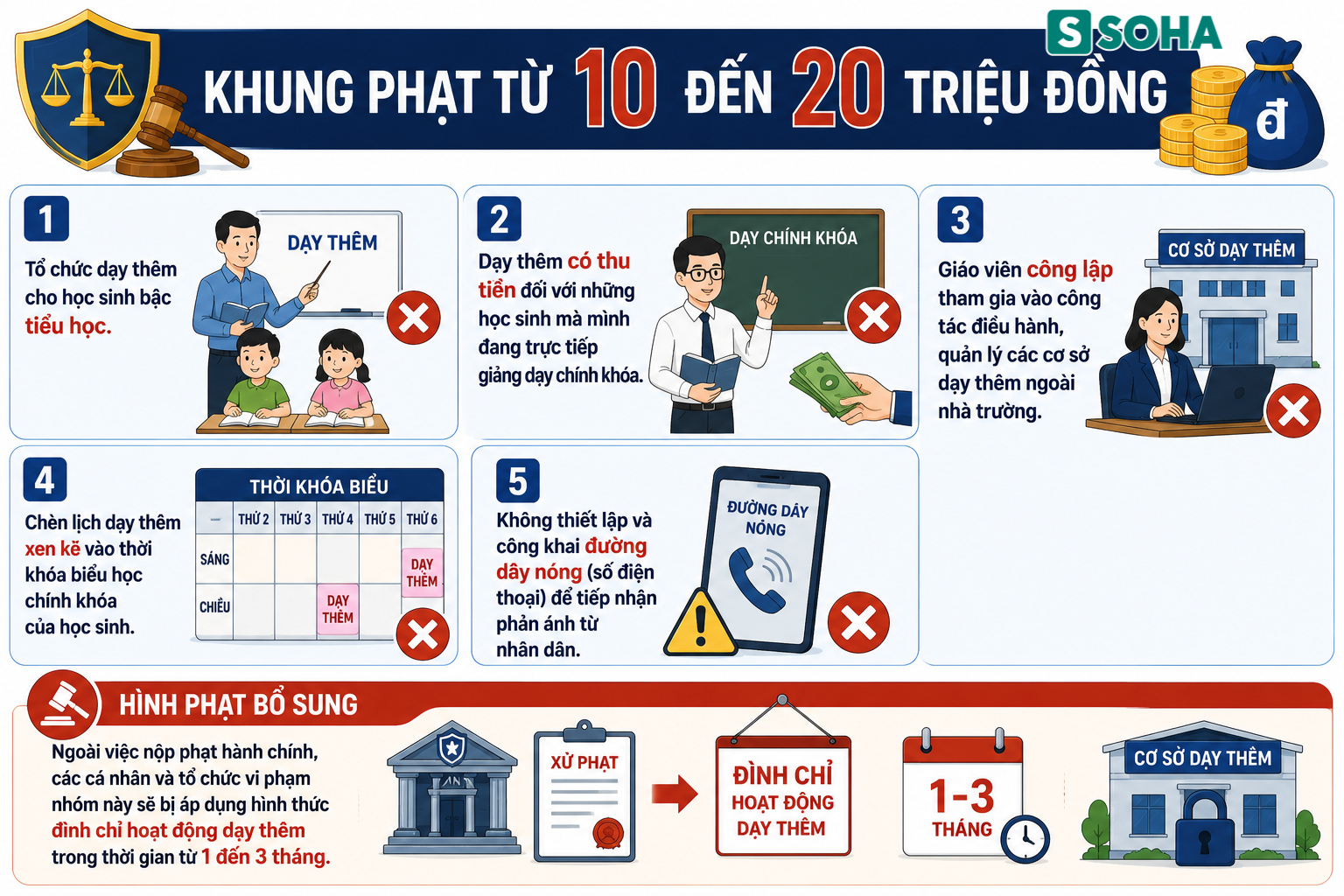 Tất cả nhà trường, giáo viên, phụ huynh, học sinh chú ý đề xuất quy định phạt đến 50 triệu đồng - Ảnh 3.