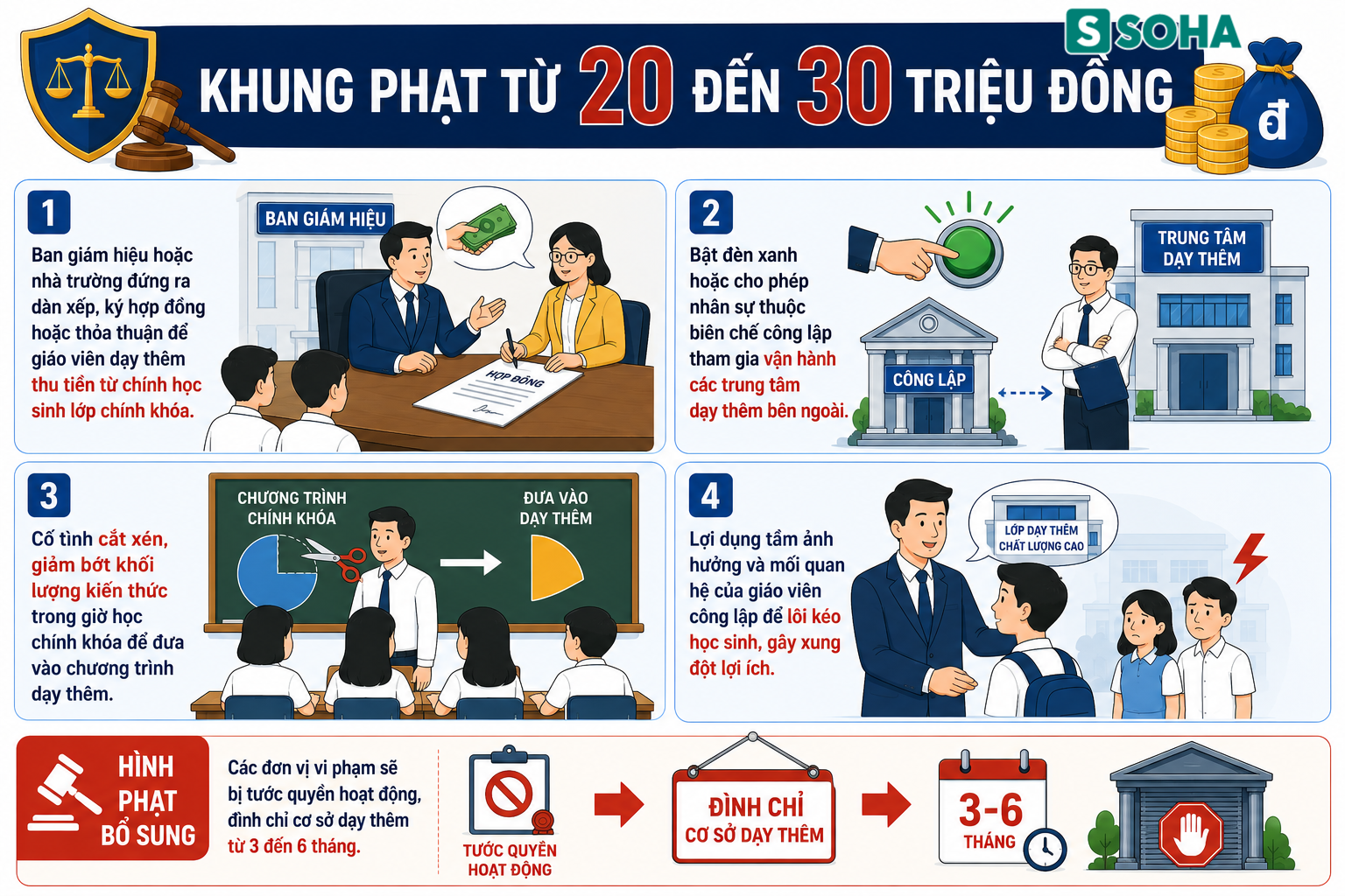 Tất cả nhà trường, giáo viên, phụ huynh, học sinh chú ý đề xuất quy định phạt đến 50 triệu đồng - Ảnh 4.