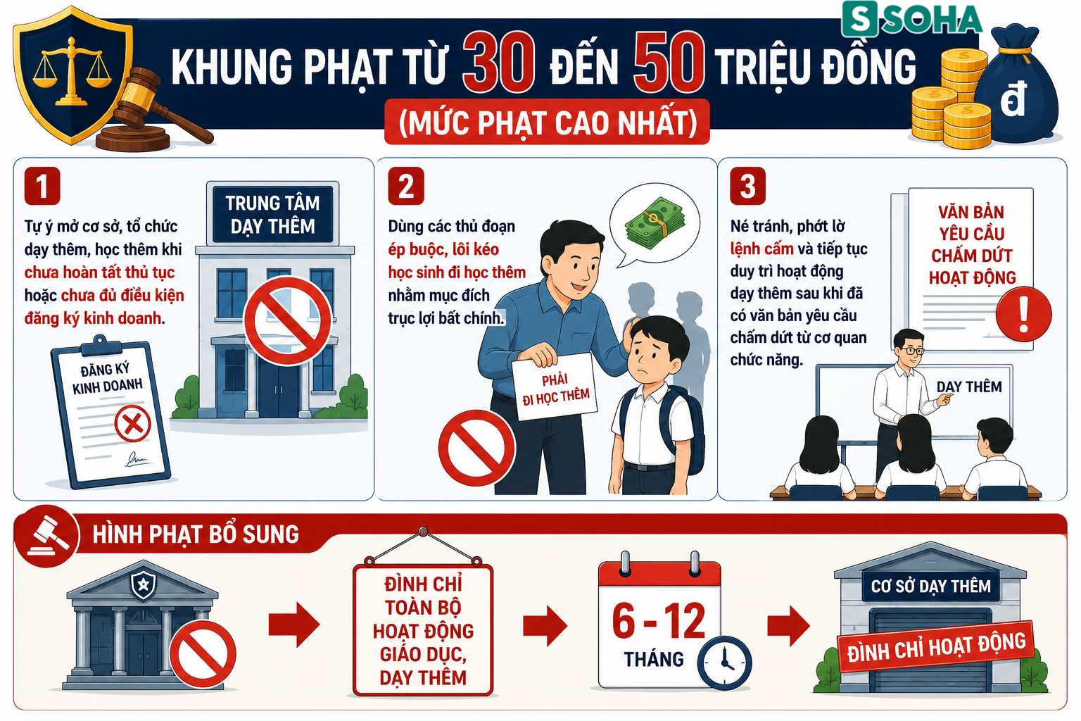 Tất cả nhà trường, giáo viên, phụ huynh, học sinh chú ý đề xuất quy định phạt đến 50 triệu đồng - Ảnh 5.