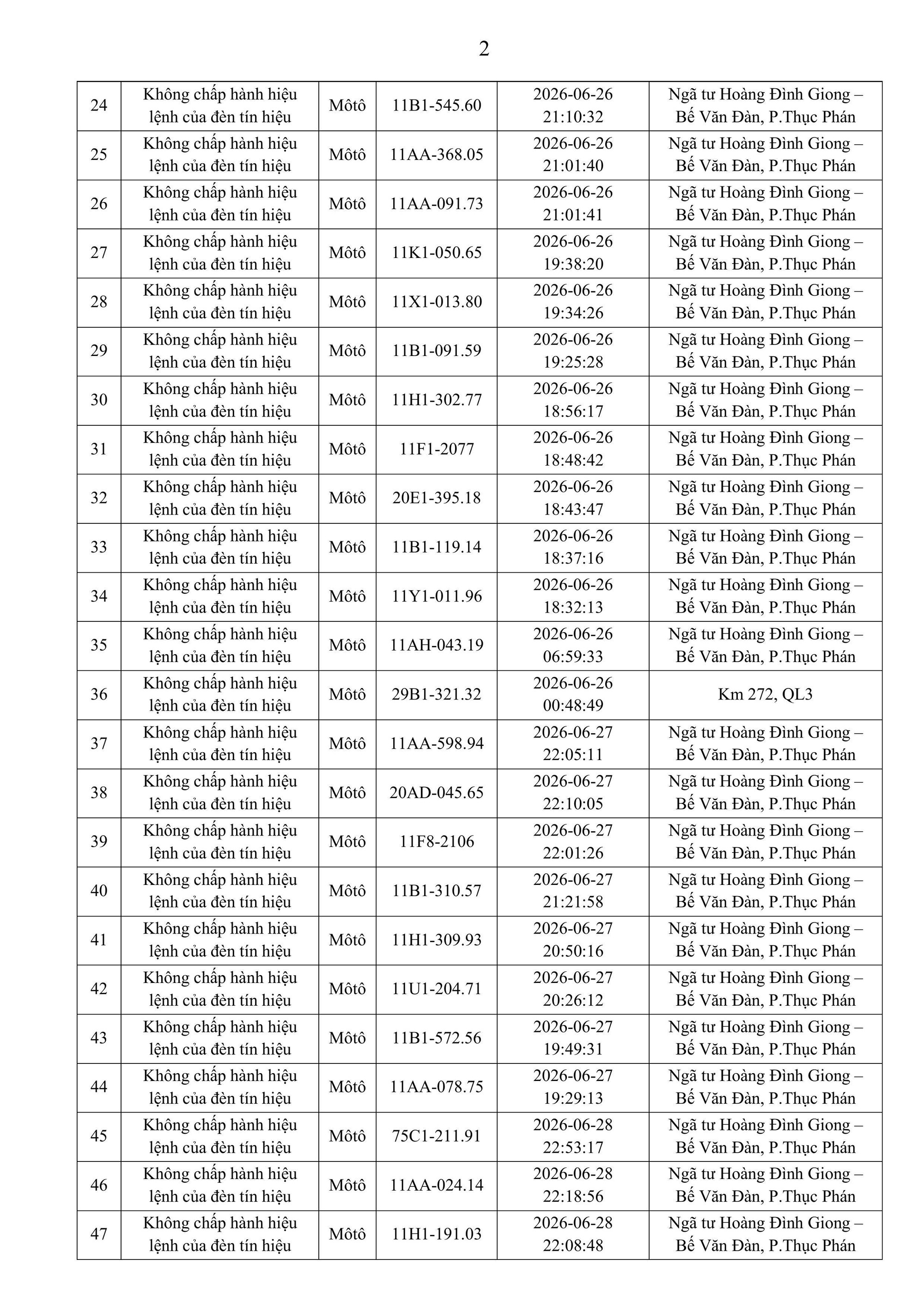 C&ocirc;ng an y&ecirc;u cầu chủ xe m&aacute;y , &ocirc; t&ocirc; nộp phạt nguội theo Nghị định 168 / 2024 - Ảnh 2.