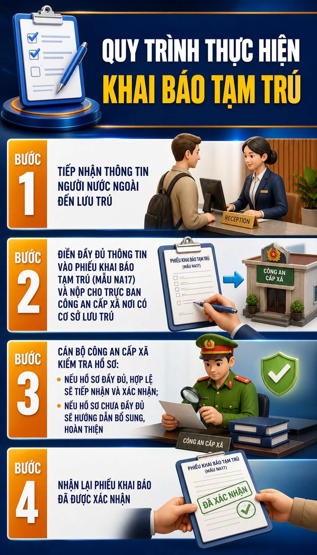 Thông tin quan trọng về khai báo tạm trú, tất cả người dân cần nắm rõ - Ảnh 1.