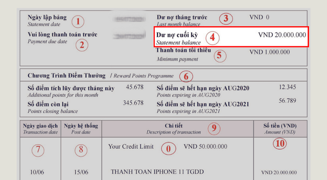 Vợ kiếm 3 triệu mỗi ng&agrave;y, t&ocirc;i cứ tưởng sẽ dư dả, đến khi mở sao k&ecirc; thẻ t&iacute;n dụng mới hiểu v&igrave; sao m&atilde;i chẳng c&oacute; đồng tiết kiệm - Ảnh 2.