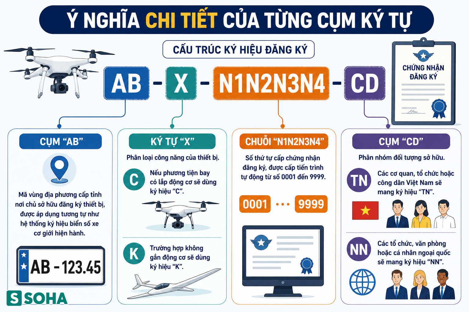 Tất cả người d&acirc;n hay quay phim, chụp ảnh ch&uacute; &yacute; quy định mới của Bộ C&ocirc;ng an từ 20/7 - Ảnh 1.