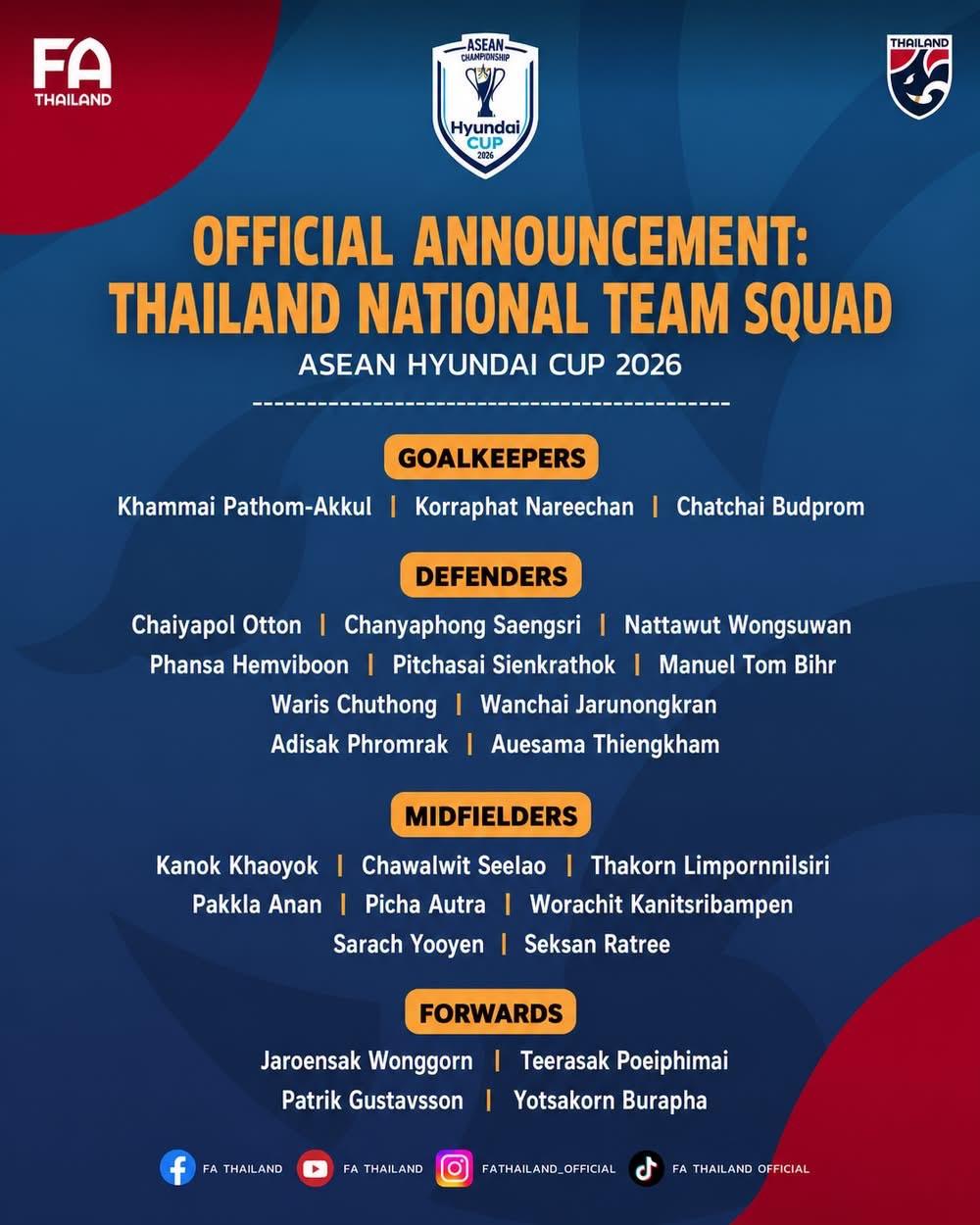 Thái Lan bất ngờ gạch tên 2 "khắc tinh" của đội tuyển Việt Nam ngay trước thềm AFF Cup 2026 - Ảnh 1. Thái Lan bất ngờ gạch tên 2 "khắc tinh" của đội tuyển Việt Nam ngay trước thềm AFF Cup 2026 - Ảnh 1.