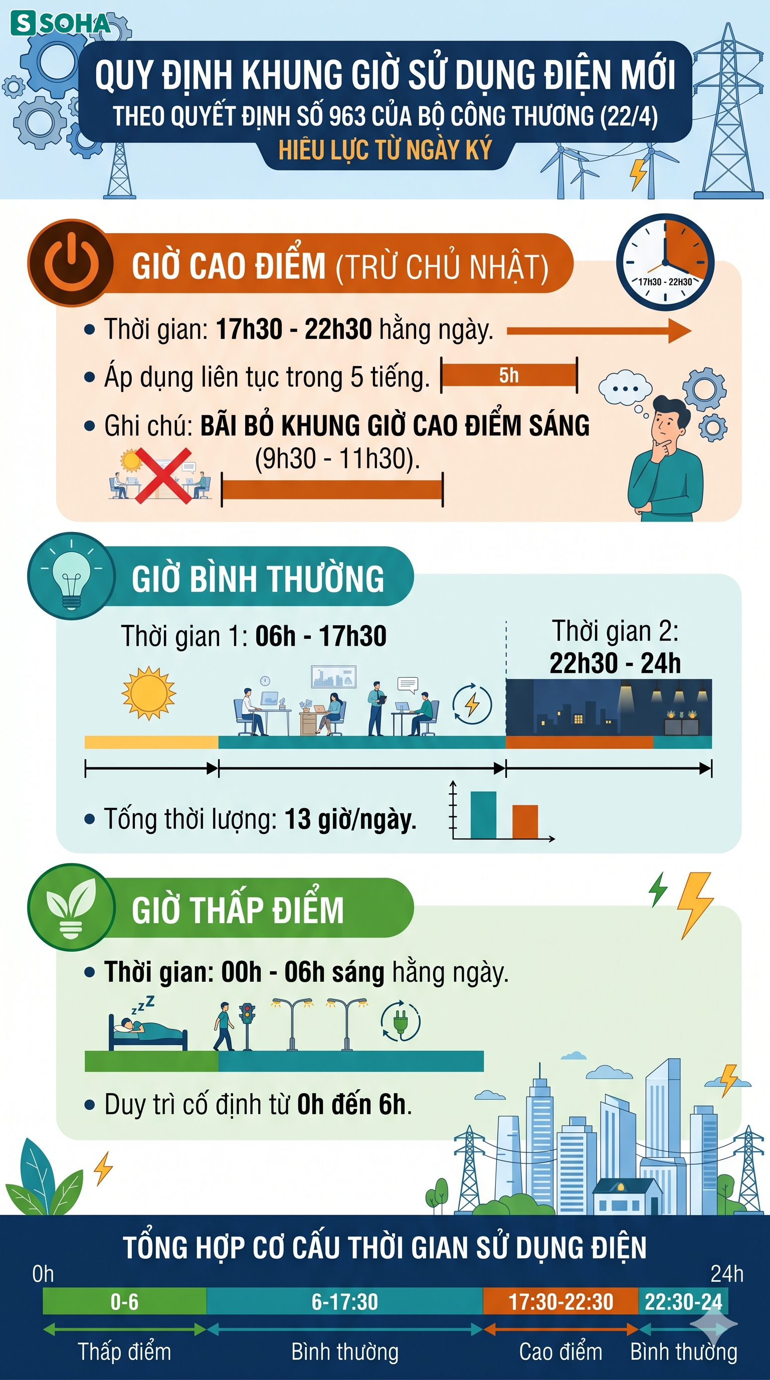 Tất cả người d&acirc;n đang sử dụng điện ch&uacute; &yacute; th&ocirc;ng b&aacute;o mới nhất về gi&aacute; điện sinh hoạt - Ảnh 1.