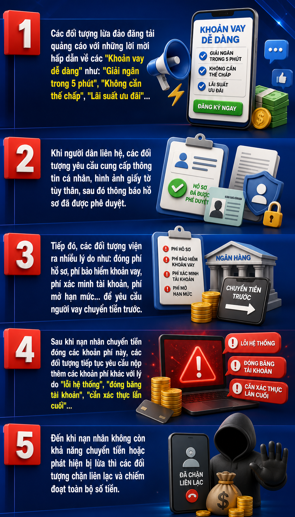 Tất cả người dân khi vay tiền đặc biệt chú ý - Ảnh 3.
