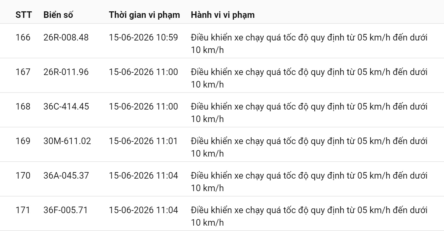 514 chủ xe chạy qu&aacute; tốc độ c&oacute; biển số sau nhanh ch&oacute;ng nộp phạt nguội theo Nghị định 168     - Ảnh 32.