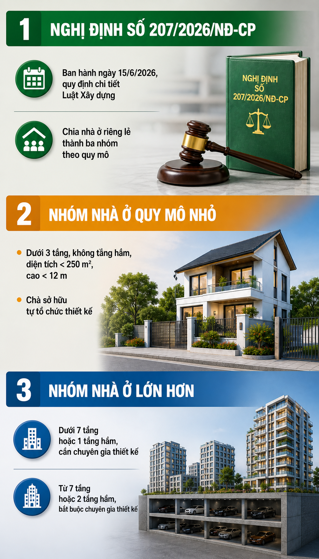 Từ nay, tất cả người d&acirc;n x&acirc;y nh&agrave; ở tr&ecirc;n 12m kh&ocirc;ng được "tự &yacute;" thiết kế - Ảnh 1.