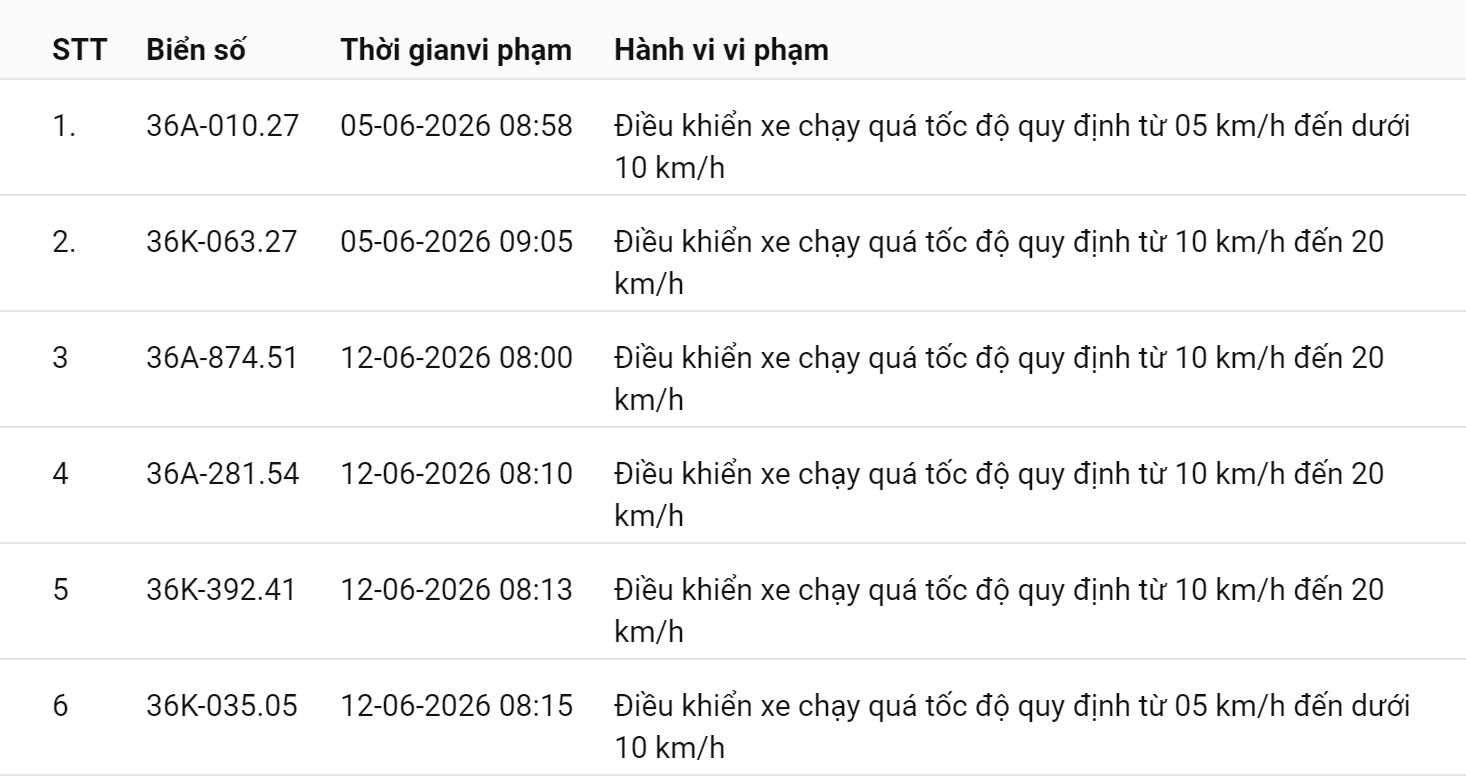 514 chủ xe chạy qu&aacute; tốc độ c&oacute; biển số sau nhanh ch&oacute;ng nộp phạt nguội theo Nghị định 168     - Ảnh 11.