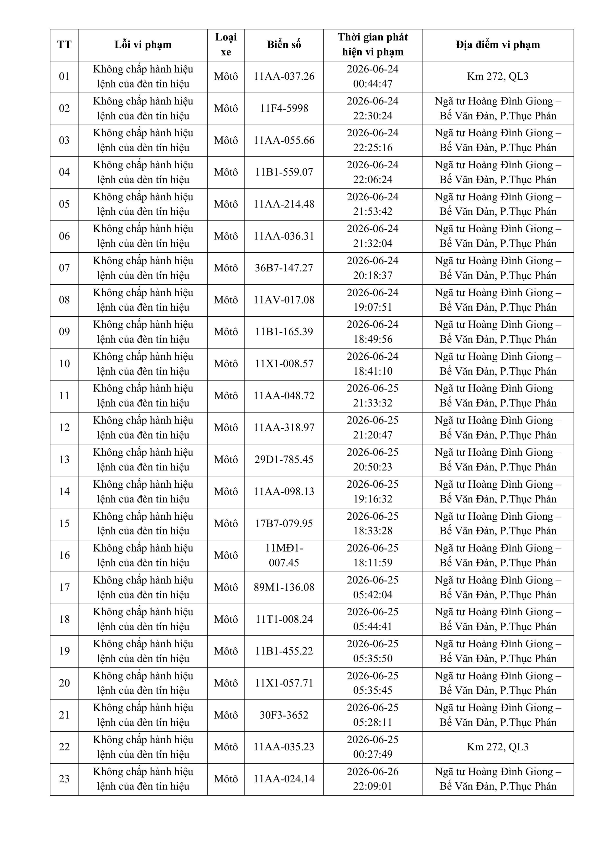 514 chủ xe chạy qu&aacute; tốc độ c&oacute; biển số sau nhanh ch&oacute;ng nộp phạt nguội theo Nghị định 168     - Ảnh 33.
