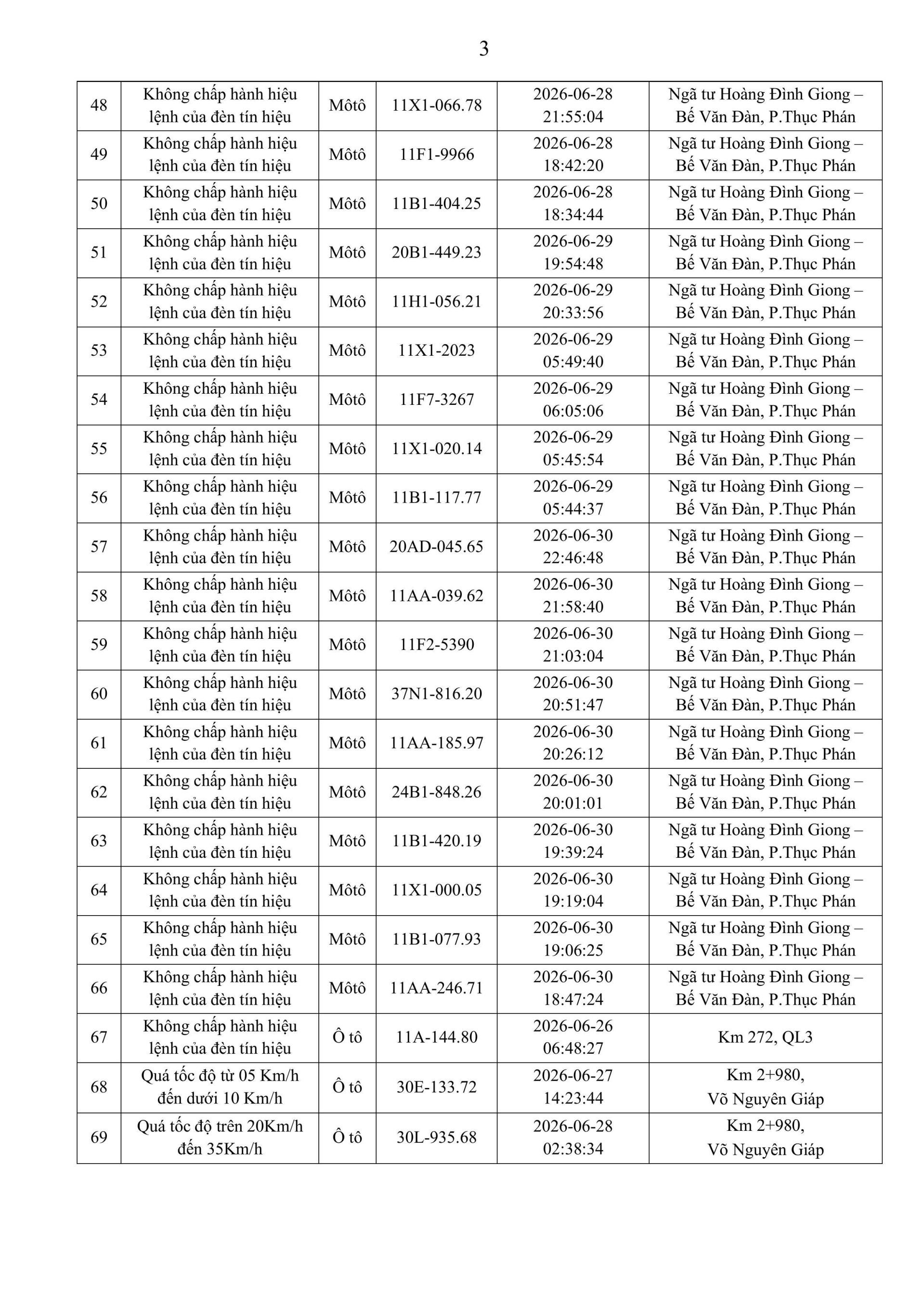 514 chủ xe chạy qu&aacute; tốc độ c&oacute; biển số sau nhanh ch&oacute;ng nộp phạt nguội theo Nghị định 168     - Ảnh 35.