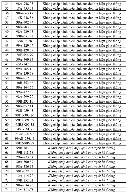 C&ocirc;ng an đề nghị 1681 chủ phương tiện vi phạm mang biển số sau nhanh ch&oacute;ng nộp phạt nguội theo Nghị định 168  - Ảnh 2.