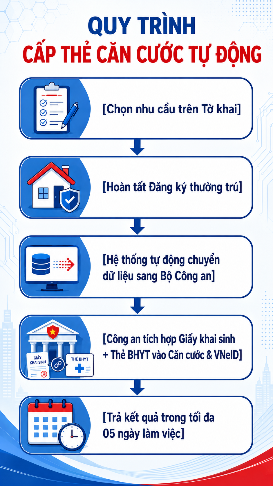 Tất cả người dân cả nước chú ý quy định mới nhất về căn cước công dân cho trẻ em - Ảnh 2.