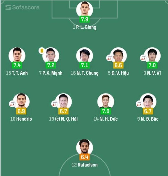 Giữ vững tỉ lệ 100%, ngôi sao Việt kiều là quân bài quan trọng để HLV Kim Sang-sik hóa giải Indonesia? - Ảnh 2. Giữ vững tỉ lệ 100%, ngôi sao Việt kiều là quân bài quan trọng để HLV Kim Sang-sik hóa giải Indonesia? - Ảnh 2.