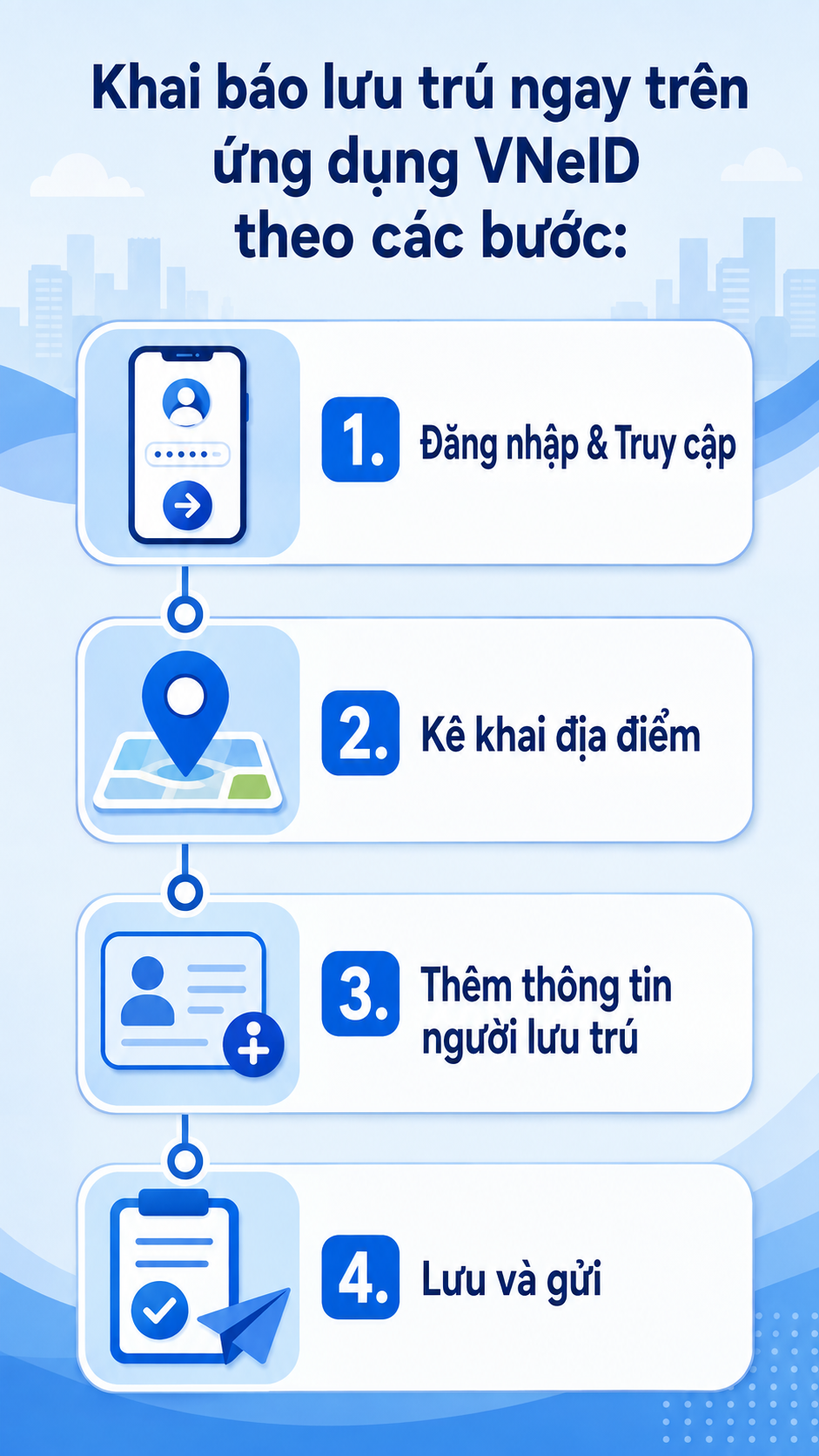 Tất cả người dân có khách đến nhà qua đêm chú ý việc phải làm để không vi phạm - Ảnh 2.