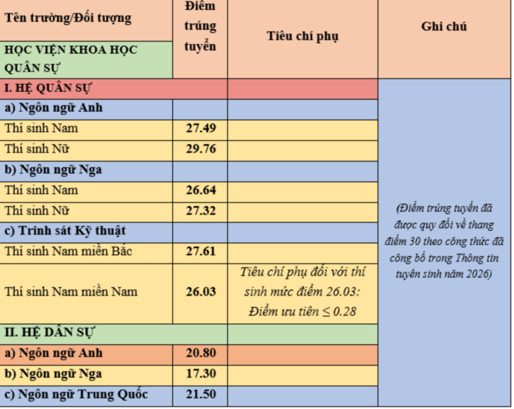  - Ảnh 1.