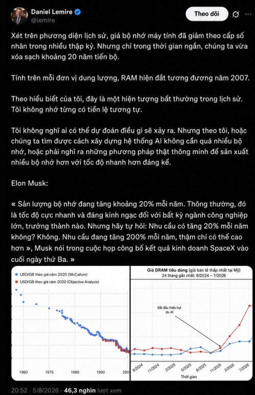 Cơn kh&aacute;t bộ nhớ của AI k&eacute;o gi&aacute; RAM về thời 2007, x&oacute;a sạch th&agrave;nh quả gần 20 năm giảm gi&aacute;- Ảnh 1.