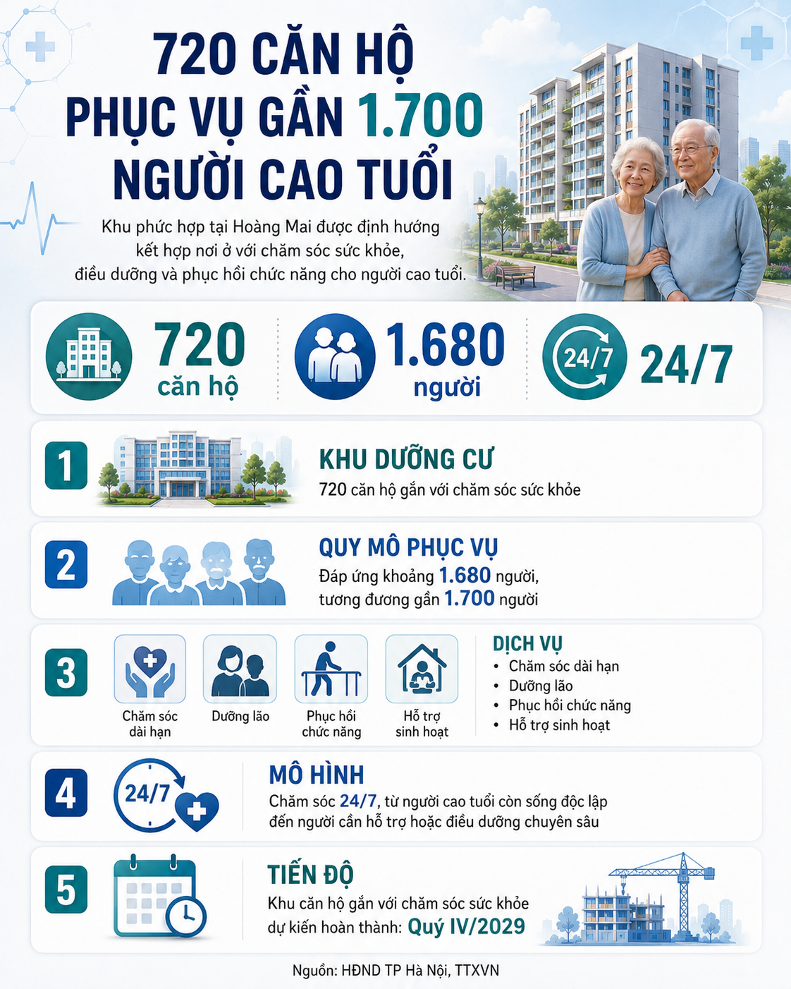 H&agrave; Nội sẽ c&oacute; &ldquo;si&ecirc;u tổ hợp y tế&rdquo; phục vụ người cao tuổi, tổng đầu tư hơn 14.000 tỷ, x&acirc;y 720 căn hộ cho 1700 người ở - Ảnh 5.