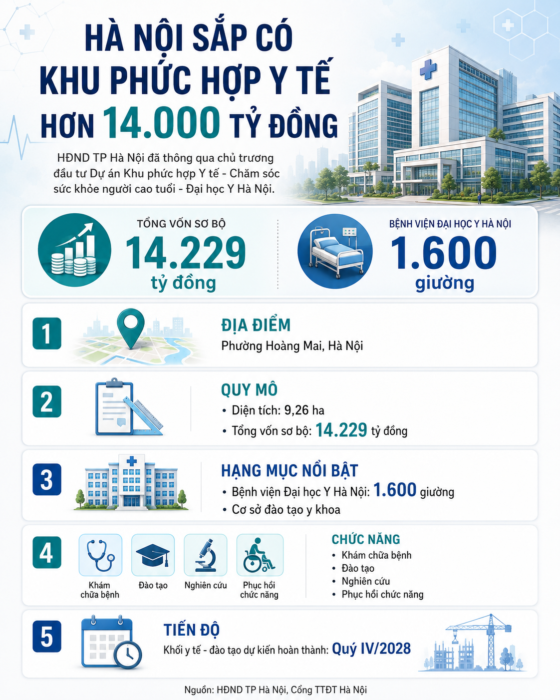 H&agrave; Nội sẽ c&oacute; &ldquo;si&ecirc;u tổ hợp y tế&rdquo; phục vụ người cao tuổi, tổng đầu tư hơn 14.000 tỷ, x&acirc;y 720 căn hộ cho 1700 người ở - Ảnh 4.