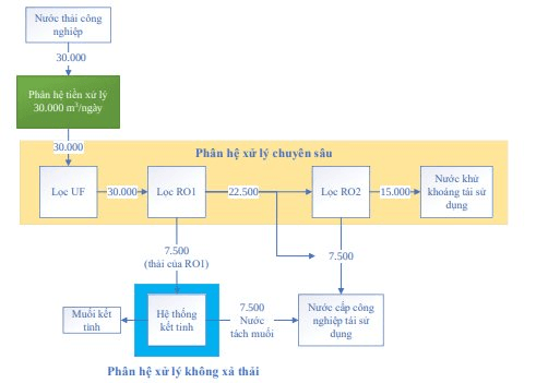 B&ecirc;n trong si&ecirc;u nh&agrave; m&aacute;y th&eacute;p 80.000 tỷ của tỷ ph&uacute; Phạm Nhật Vượng: Thứ c&ocirc;ng nghệ đặc biệt biến nước thải th&agrave;nh muối - Ảnh 3.
