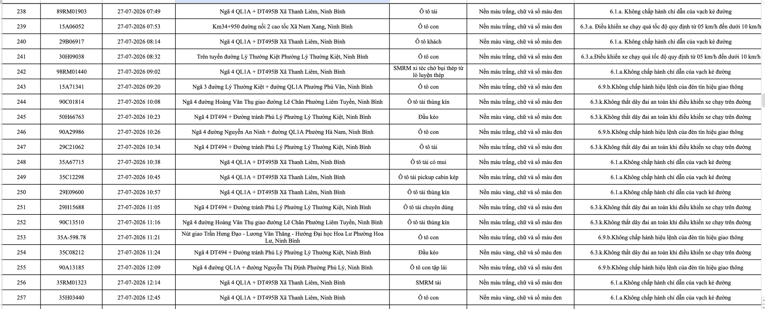 Công an đề nghị 1228 chủ phương tiện vi phạm mang biển số sau nhanh chóng nộp phạt nguội theo Nghị định 168  - Ảnh 14.