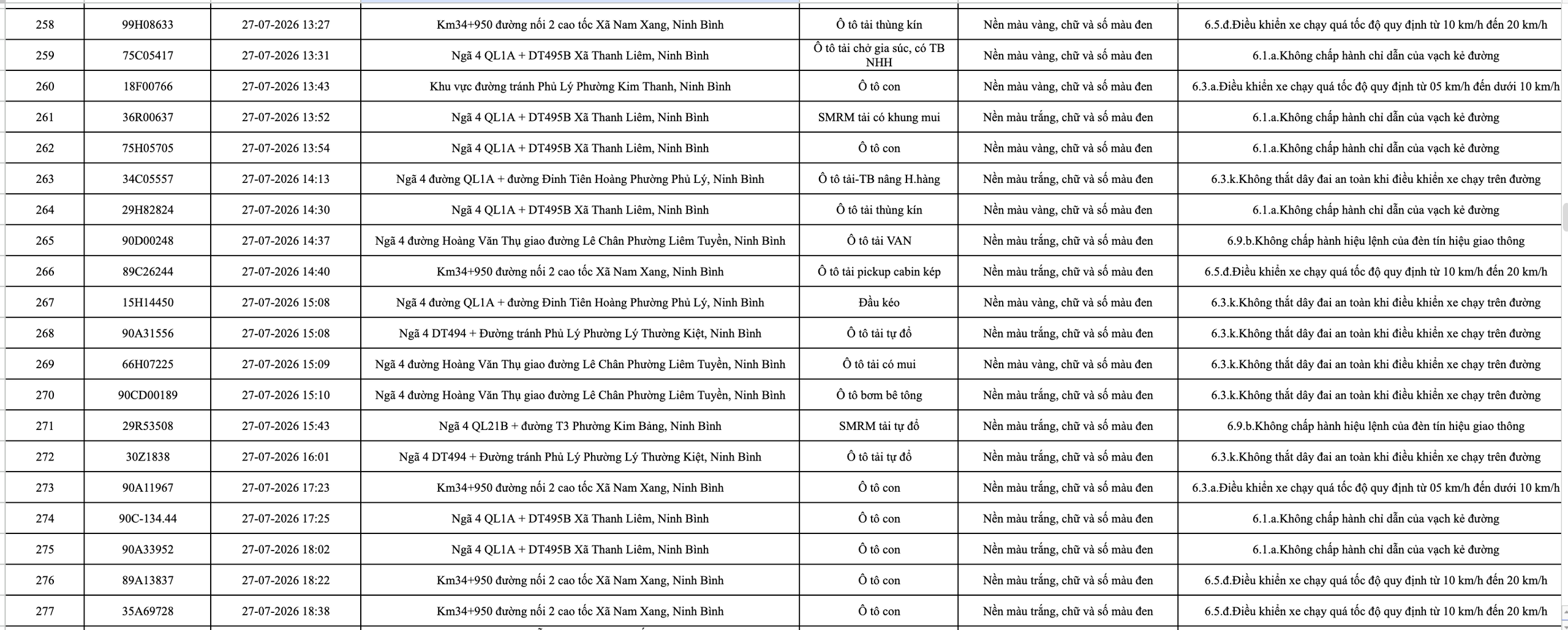 Công an đề nghị 1228 chủ phương tiện vi phạm mang biển số sau nhanh chóng nộp phạt nguội theo Nghị định 168  - Ảnh 15.
