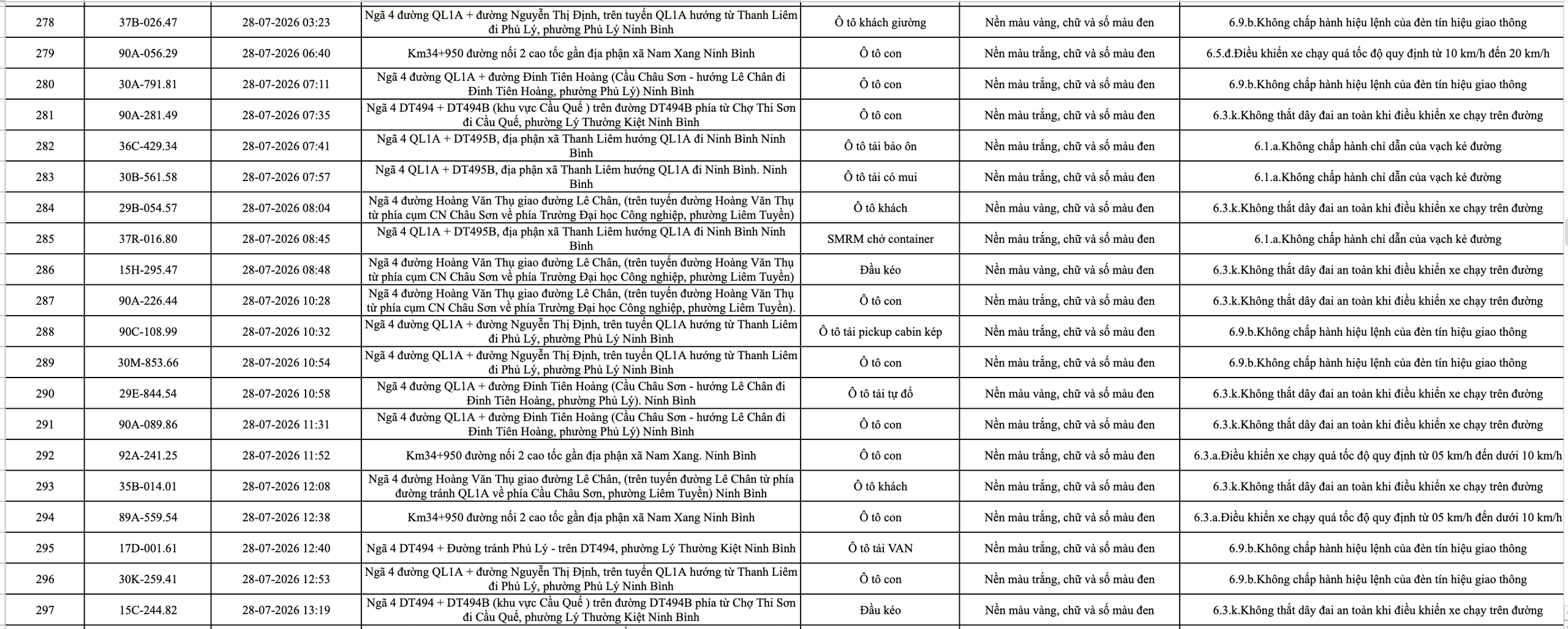 Công an đề nghị 1228 chủ phương tiện vi phạm mang biển số sau nhanh chóng nộp phạt nguội theo Nghị định 168  - Ảnh 16.
