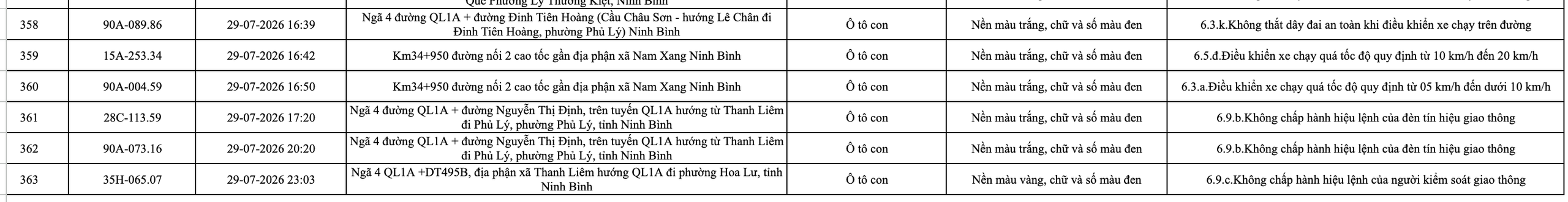 Công an đề nghị 1228 chủ phương tiện vi phạm mang biển số sau nhanh chóng nộp phạt nguội theo Nghị định 168  - Ảnh 20.