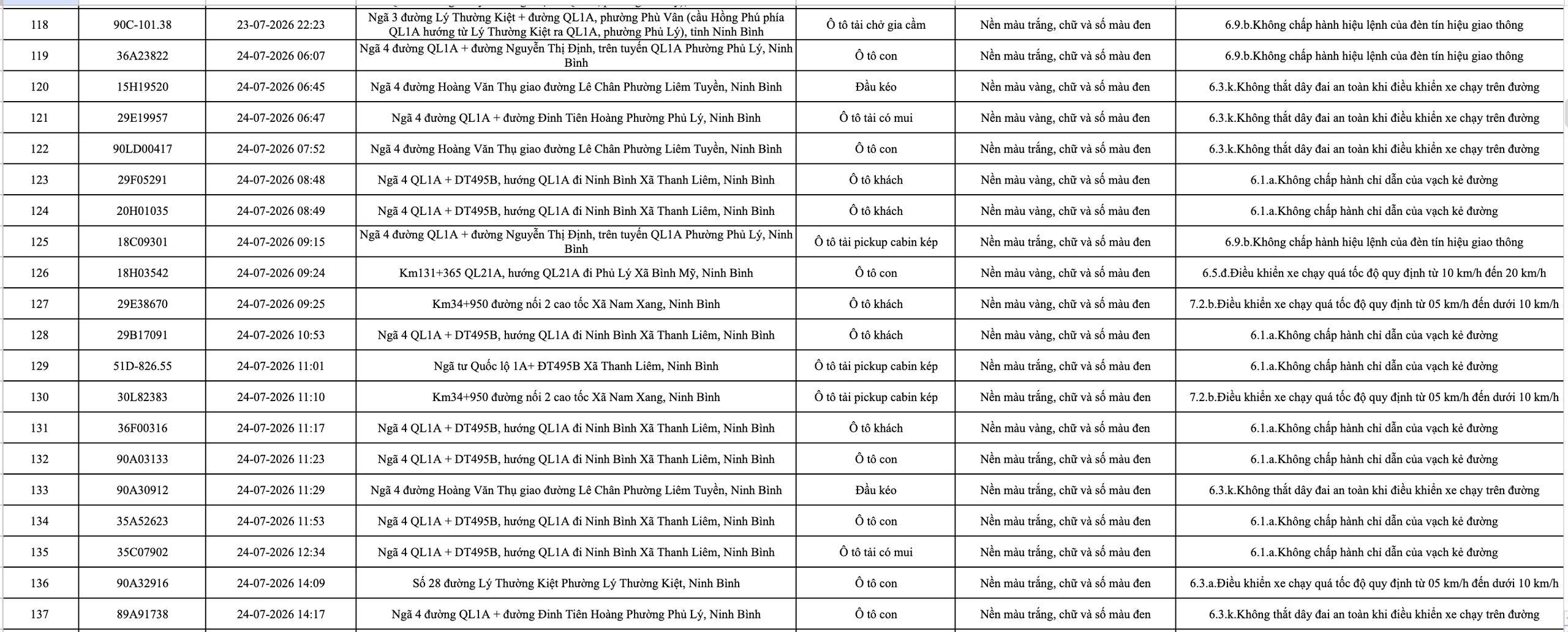 Công an đề nghị 1228 chủ phương tiện vi phạm mang biển số sau nhanh chóng nộp phạt nguội theo Nghị định 168  - Ảnh 8.