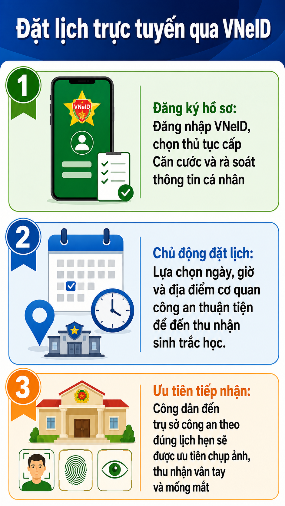 Tất cả người dân sinh năm này sẽ được hưởng quyền lợi đặc biệt khi làm căn cước mới trong năm 2026 - Ảnh 2.