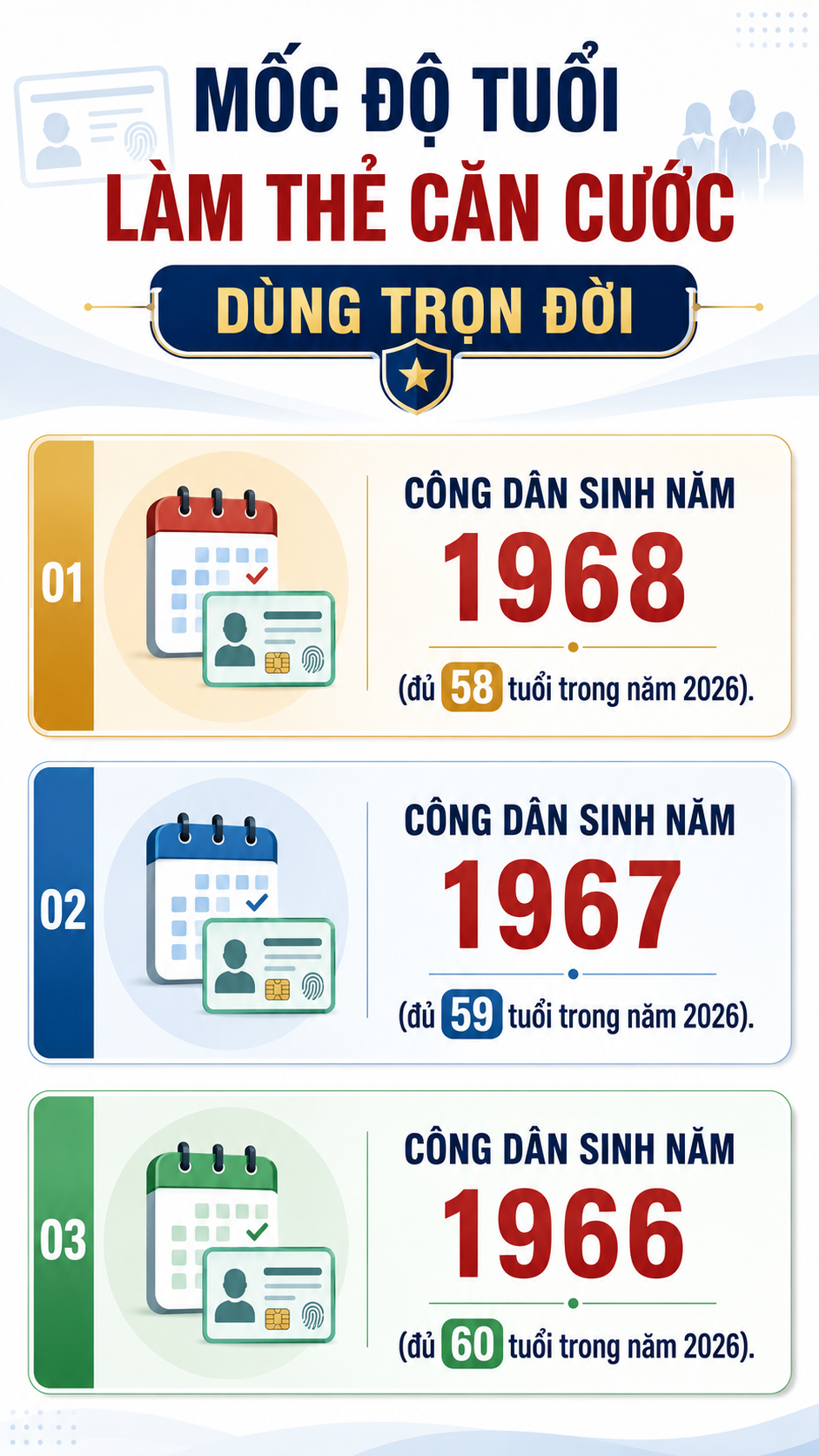 Tất cả người dân sinh năm này sẽ được hưởng quyền lợi đặc biệt khi làm căn cước mới trong năm 2026 - Ảnh 1.