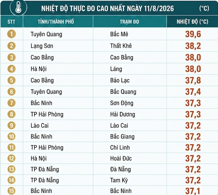 Dự báo mới nhất của chuyên gia về thời điểm kết thúc nắng nóng gay gắt ở miền Bắc - Ảnh 2.