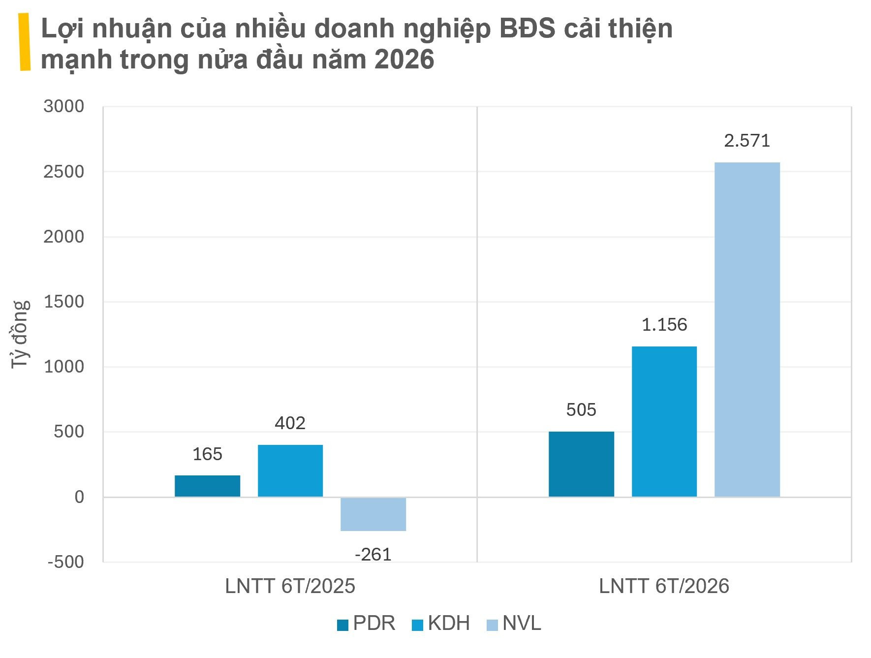 Hiện tượng g&acirc;y ch&uacute; &yacute; tại Ph&aacute;t Đạt, Khang Điền, Novaland... - Ảnh 2.
