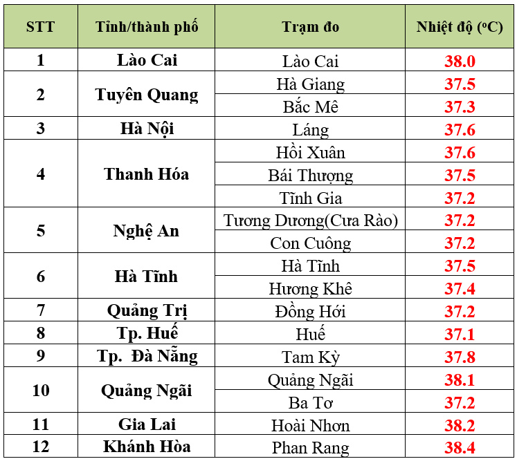 Miền Bắc sắp có mưa to, kết thúc nắng nóng  - Ảnh 1.