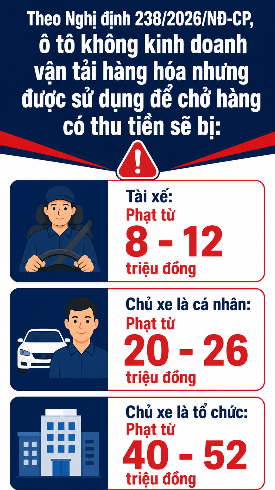 Tất cả tài xế ô tô, xe tải chú ý quy định xử phạt mới nhất tới 52 triệu đồng từ 15/8 - Ảnh 1.