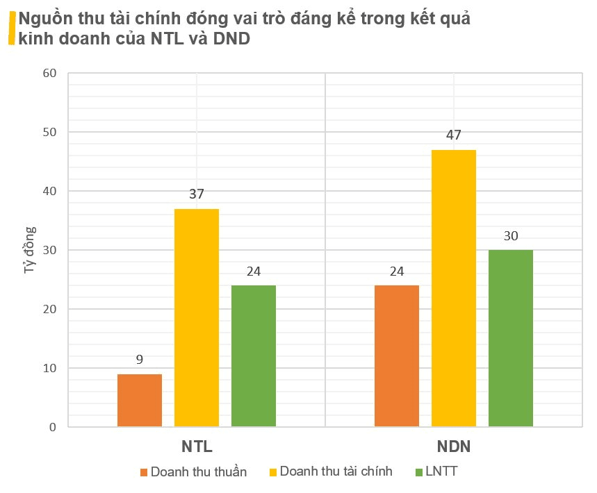 Hiện tượng g&acirc;y ch&uacute; &yacute; tại Ph&aacute;t Đạt, Khang Điền, Novaland... - Ảnh 4.