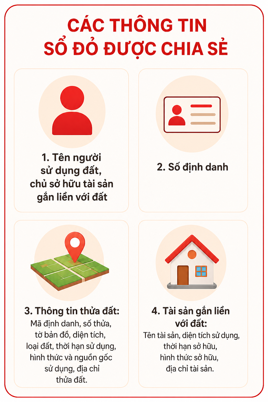 Tất cả người dân có sổ đỏ chú ý các bước cần làm trên VNeID - Ảnh 2.