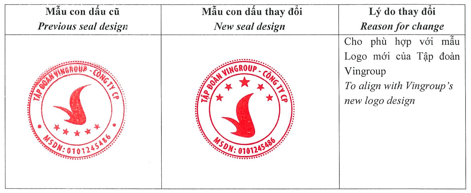 Từ h&ocirc;m nay, Vingroup ch&iacute;nh thức c&oacute; mẫu con dấu mới - Ảnh 2.