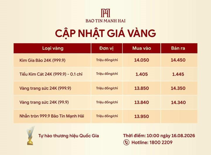  - Ảnh 1.