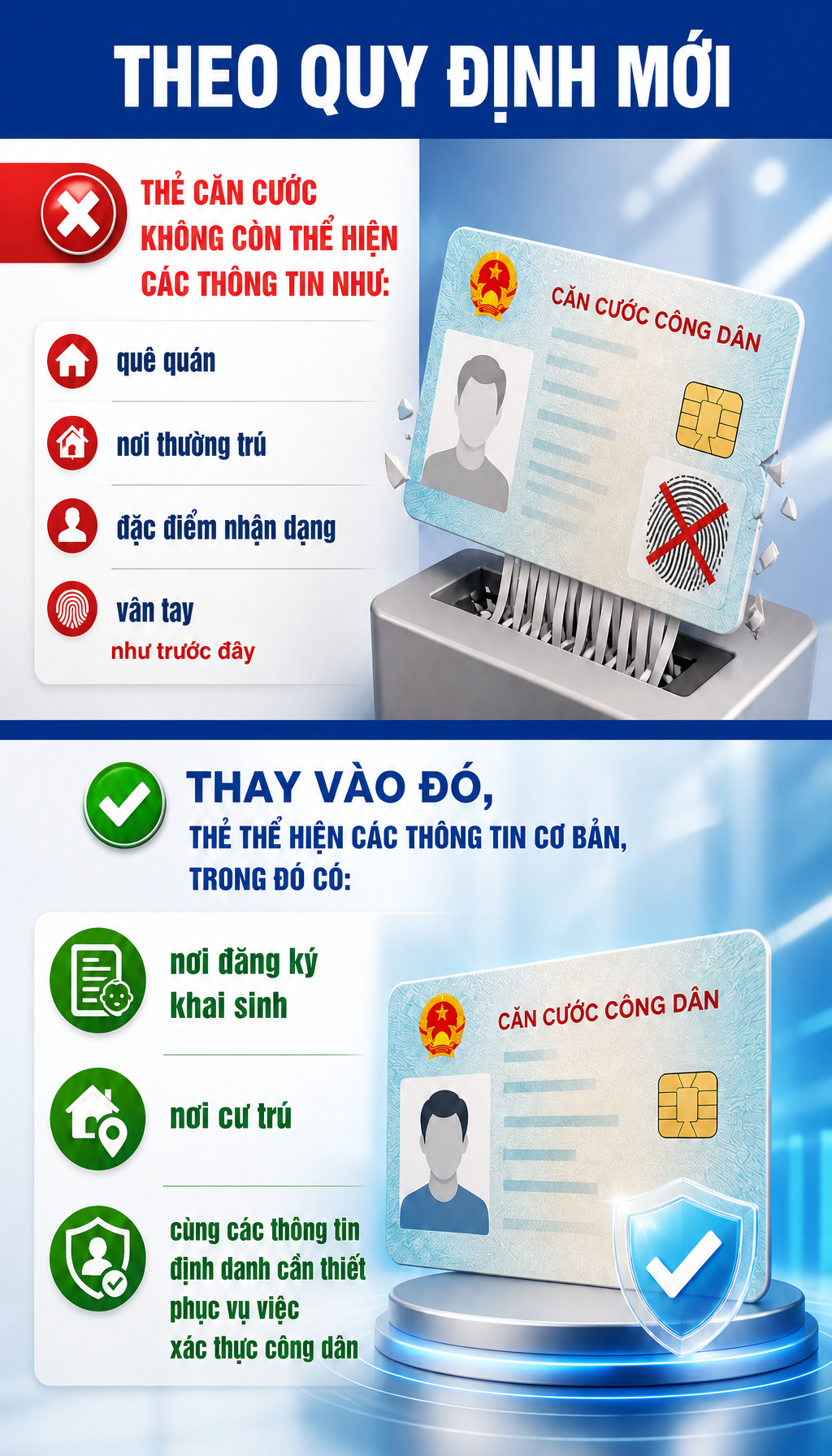 Quy định mới về thẻ căn cước, tất cả người dân cần biết - Ảnh 2.