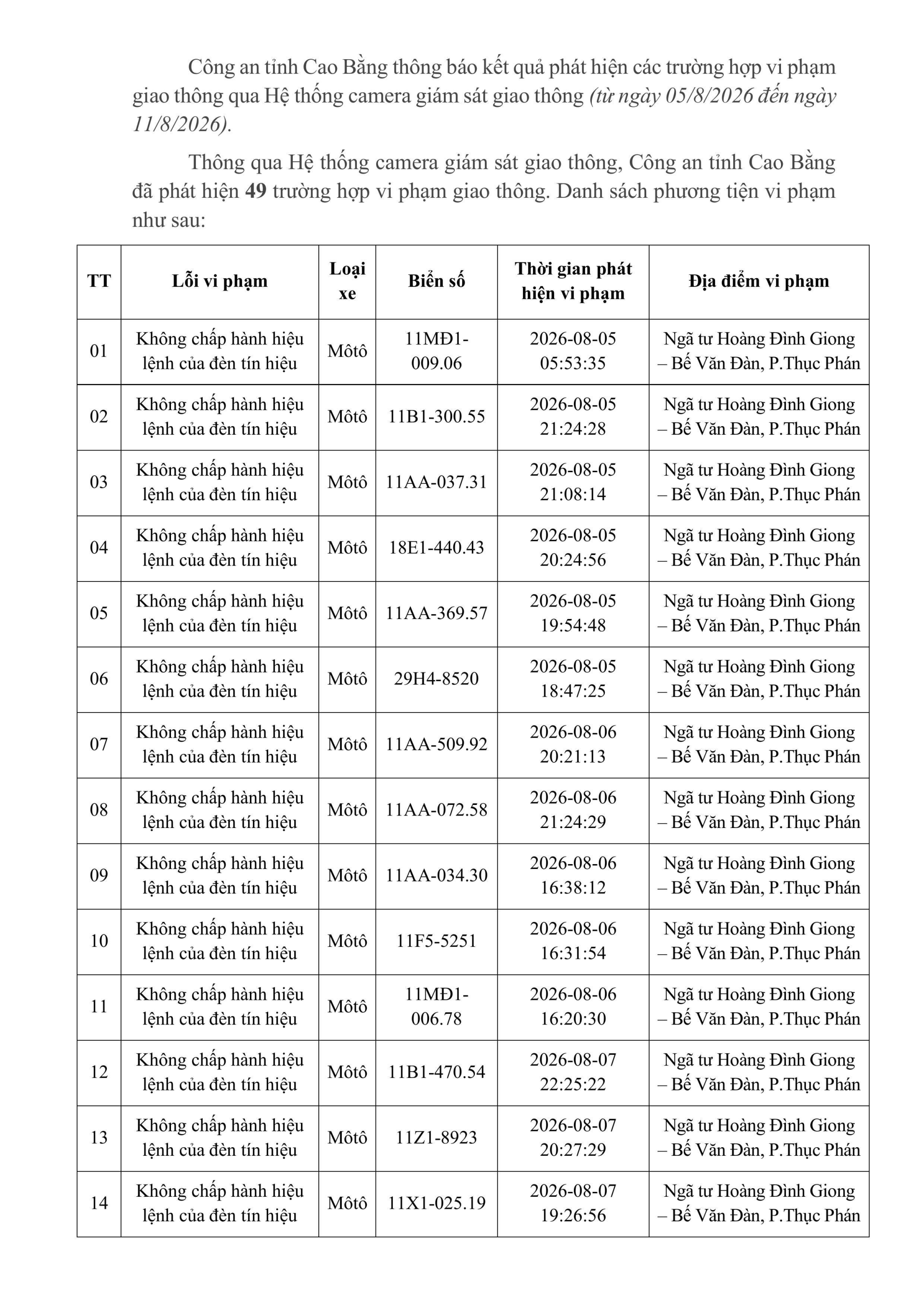 Danh s&aacute;ch phạt nguội tuần qua theo Nghị định 168 - Ảnh 1.